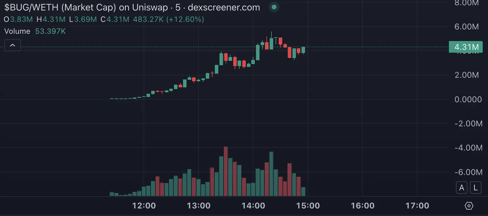 AI 发币失误却三小时百倍,加密热钱开始流向 Base