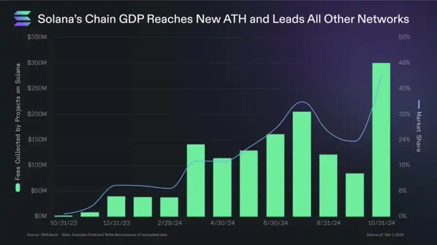 Solana基金会营销备忘录:F.A.T.原则的核心解读与落地执行