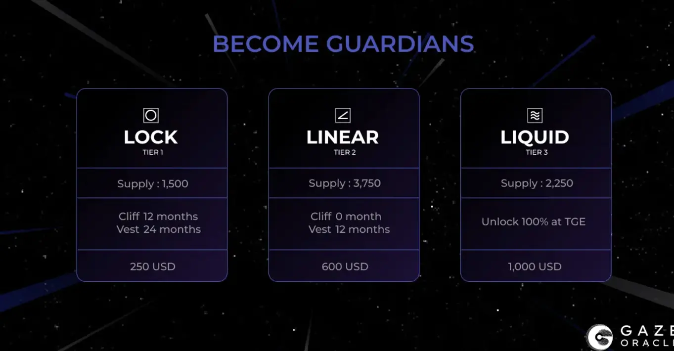 GAZE Guardian NFT Release Announcement
