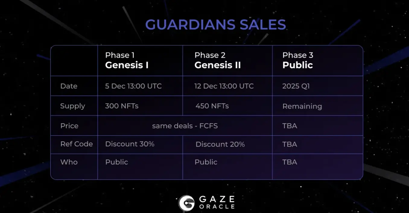 GAZE Guardian NFT Release Announcement