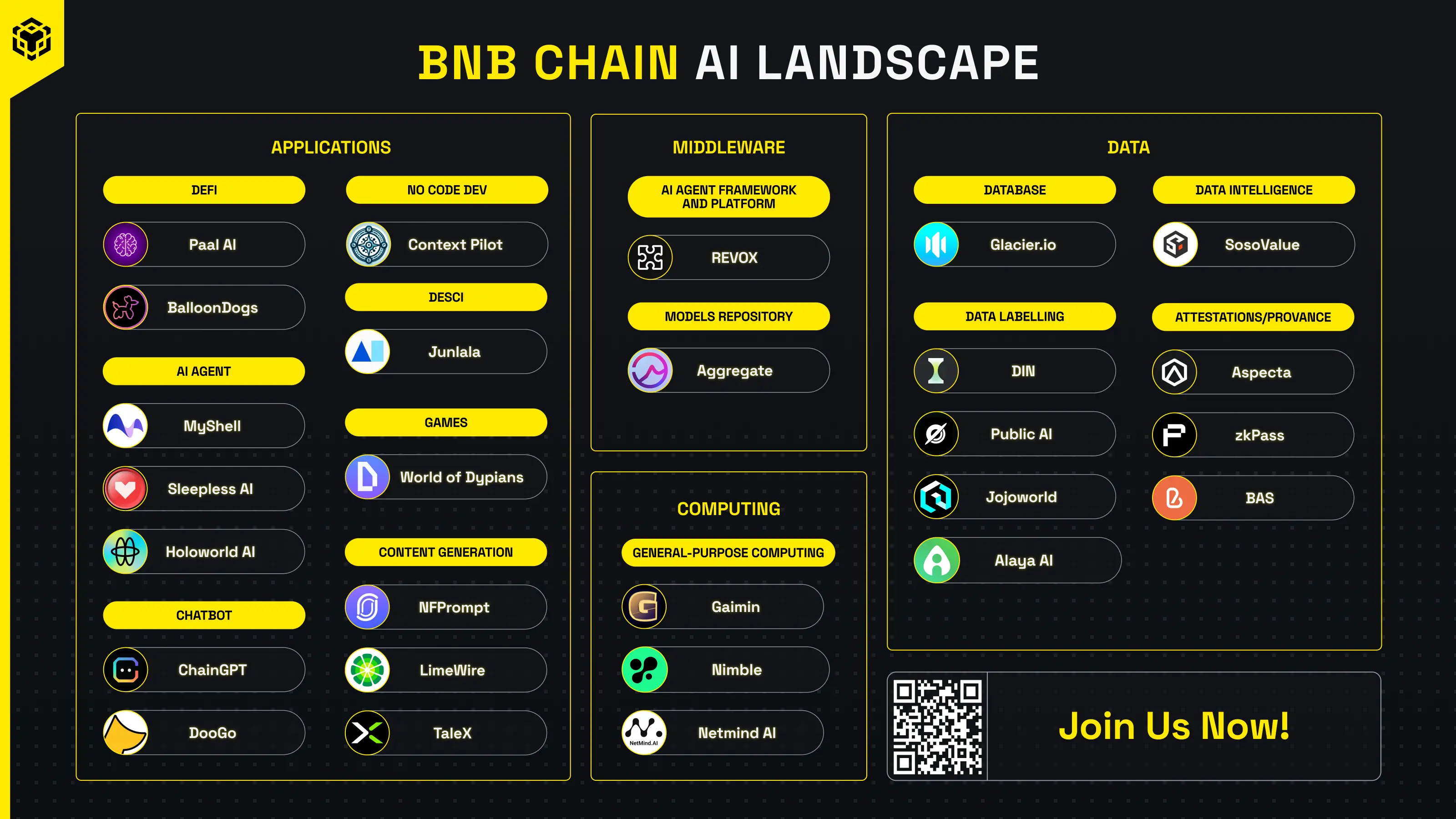 “Silent” Tide: Exploring the Low-Key Journey of BNBChain