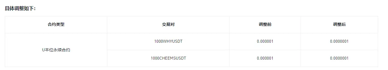 バイナンスは本日14時にWHYとCHEEMS Uの本位永続契約取引ペアの最小価格精度を調整します。