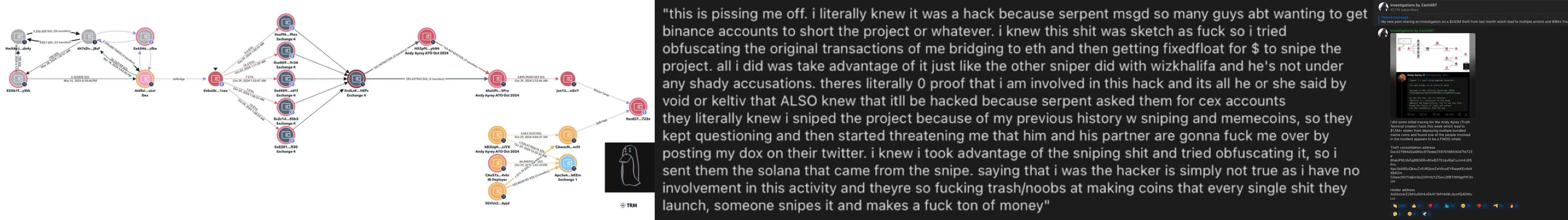ZachXBT's latest investigation: How professional players of