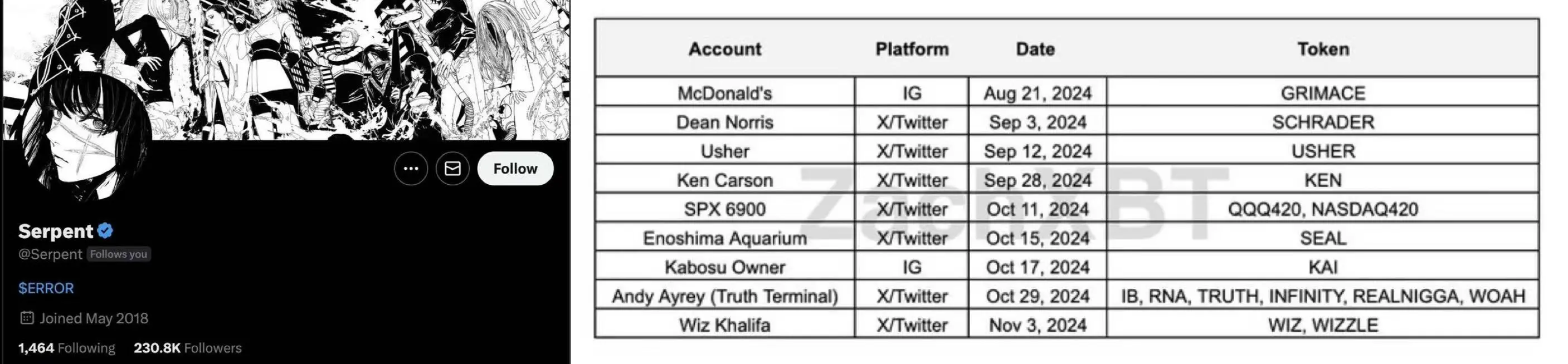 ZachXBT's latest investigation: How professional players of