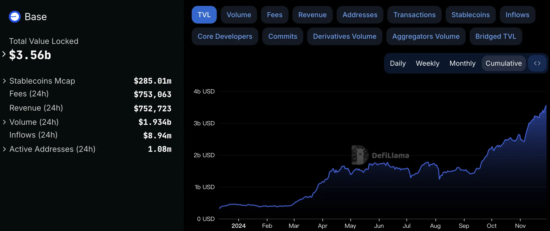 0.1 ETH 变 84 万美金，聪明钱如何通过 Base 一夜暴富？