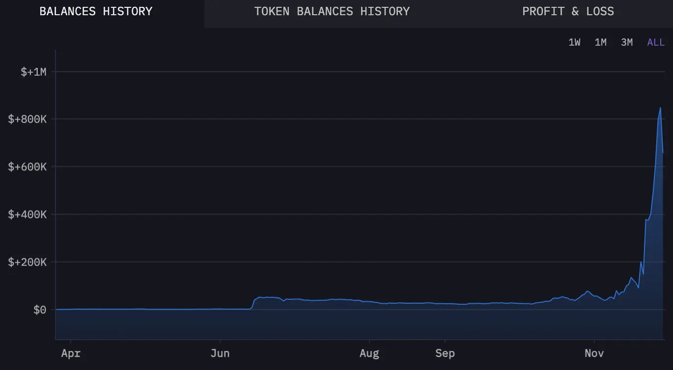0.1 ETH 变 84 万美金，聪明钱如何通过 Base 一夜暴富？