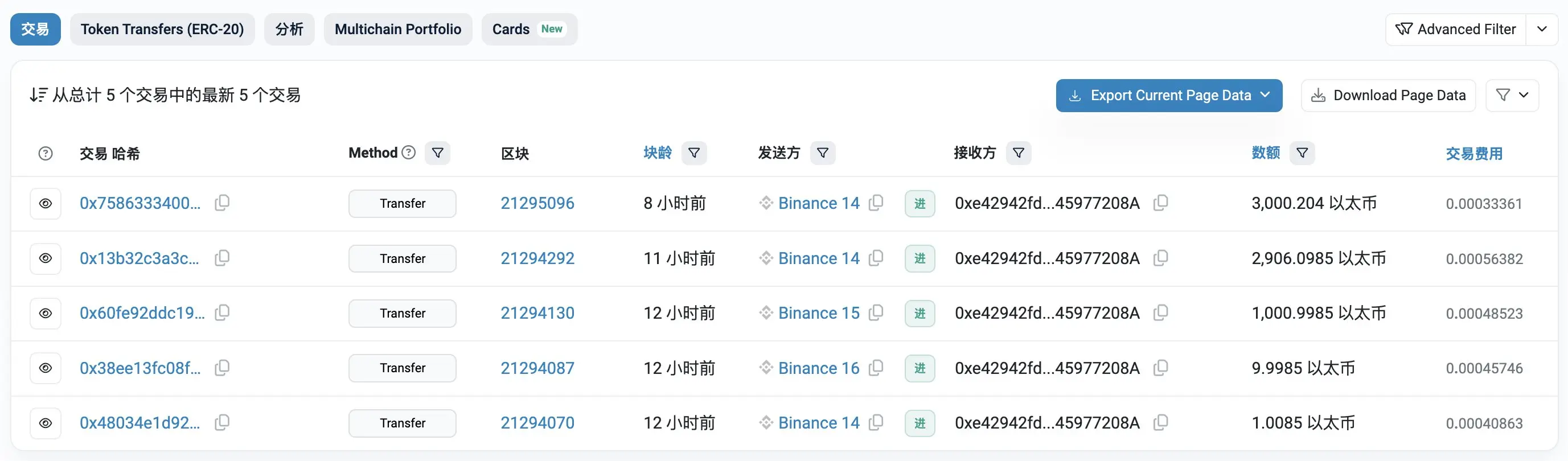 数据：一新地址过去 12 小时从币安提出了 6,918 枚 ETH，价值约 2500 万美元