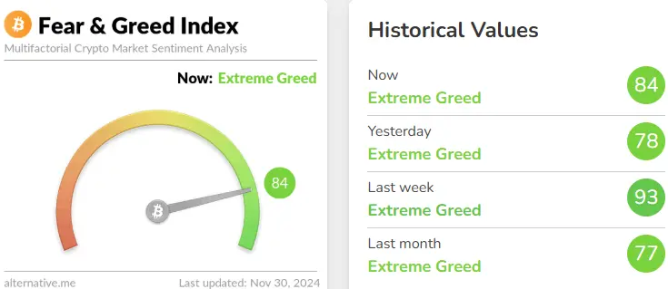 データ：今日の恐怖と欲望指数は84に上昇し、レベルは依然として極度の欲望です。