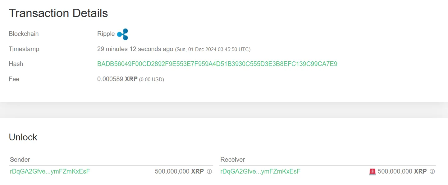 数据：5 亿枚 XRP 从未知钱包托管中解锁，价值超 9.44 亿美元