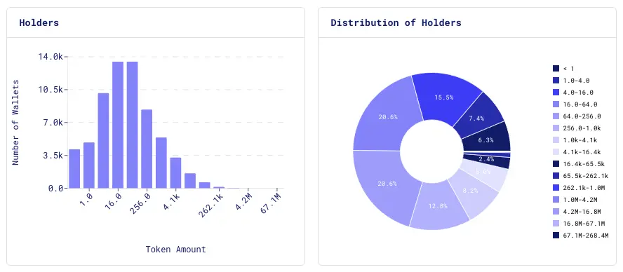 速览 HYPE 空投数据，继 Arbitrum 空投后最大造富事件？