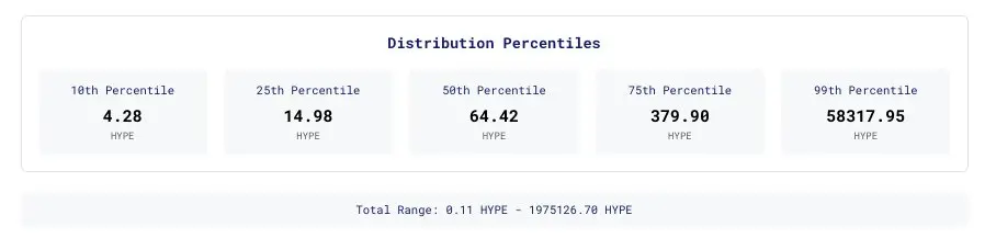 速览 HYPE 空投数据，继 Arbitrum 空投后最大造富事件？