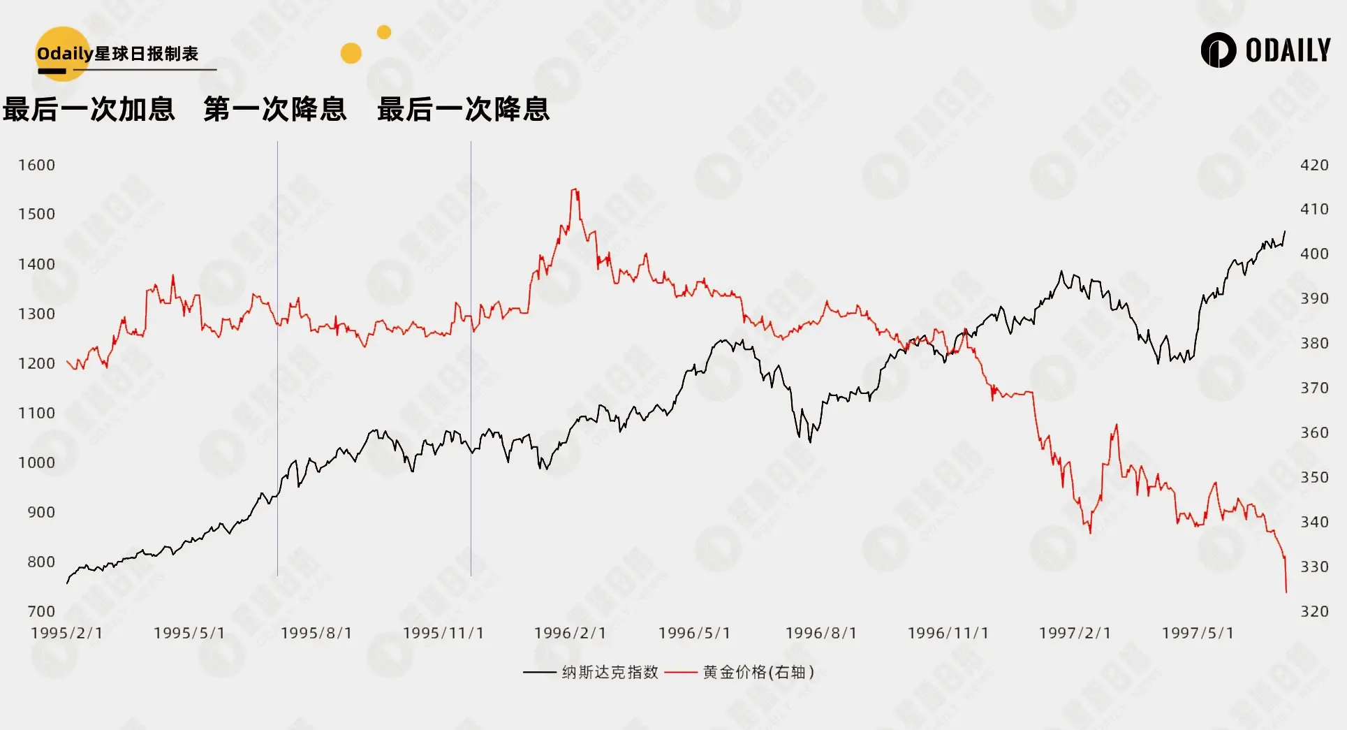 比特币徘徊十万关口,六个维度解析我们在牛市的什么阶段?