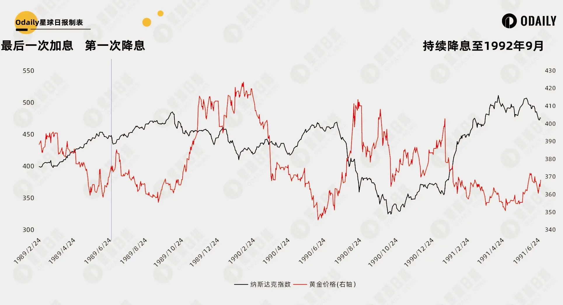 比特币徘徊十万关口,六个维度解析我们在牛市的什么阶段?