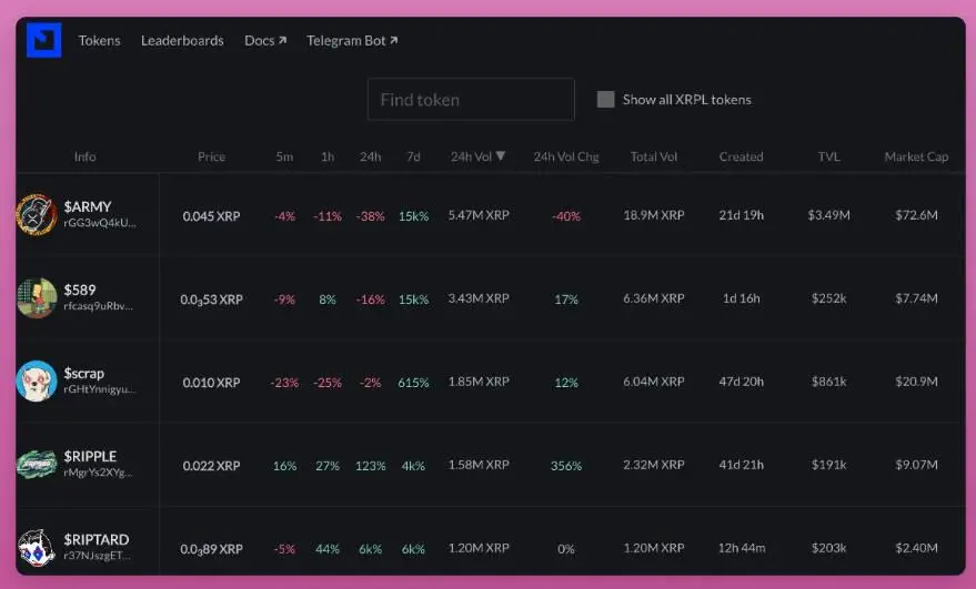XRP深度解析:从技术到Meme币交易指南
