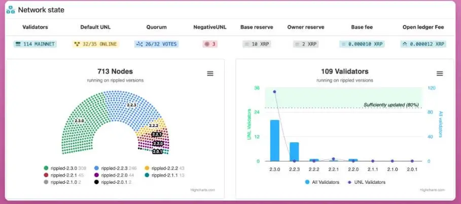 XRP深度解析:从技术到Meme币交易指南