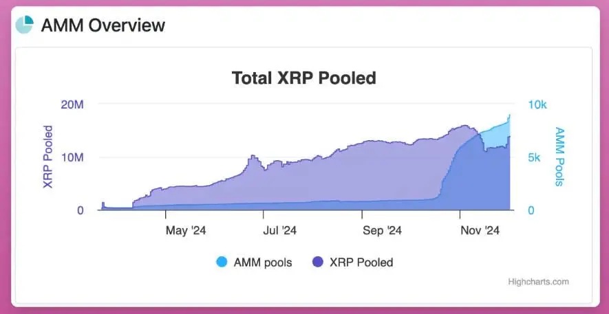 XRP深度解析:从技术到Meme币交易指南