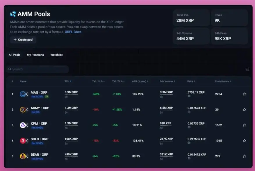 XRP深度解析:从技术到Meme币交易指南
