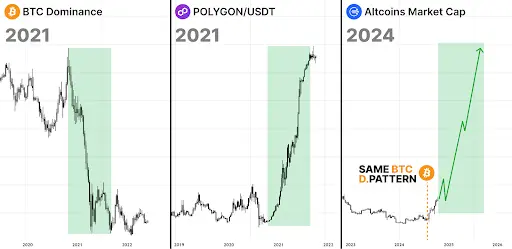 比特币市占率降低山寨季将至？一览10个潜力项目