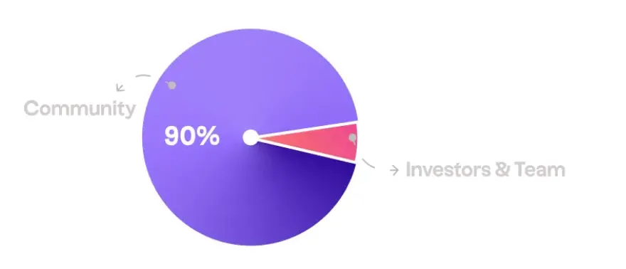 WOO X Research: Can RWA Become the Next Wave of Wealth Growth?