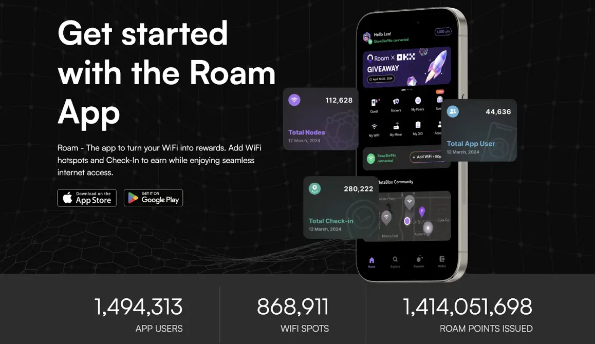 The year of DePIN has arrived, Roam is disrupting global wireless connectivity from the ground up