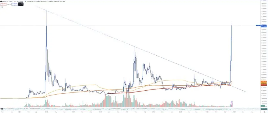 XRPの暴騰の背後にある秘密とは一体何でしょうか?