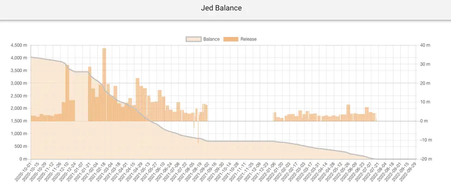 XRPの暴騰の背後にある秘密とは一体何でしょうか?