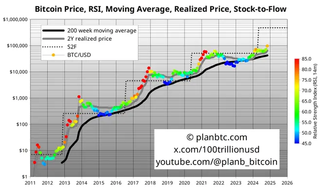 Cryptanalysis Analyst: Bitcoin's monthly returns do not follow a normal distribution and usually continue to reach new highs after hitting a peak