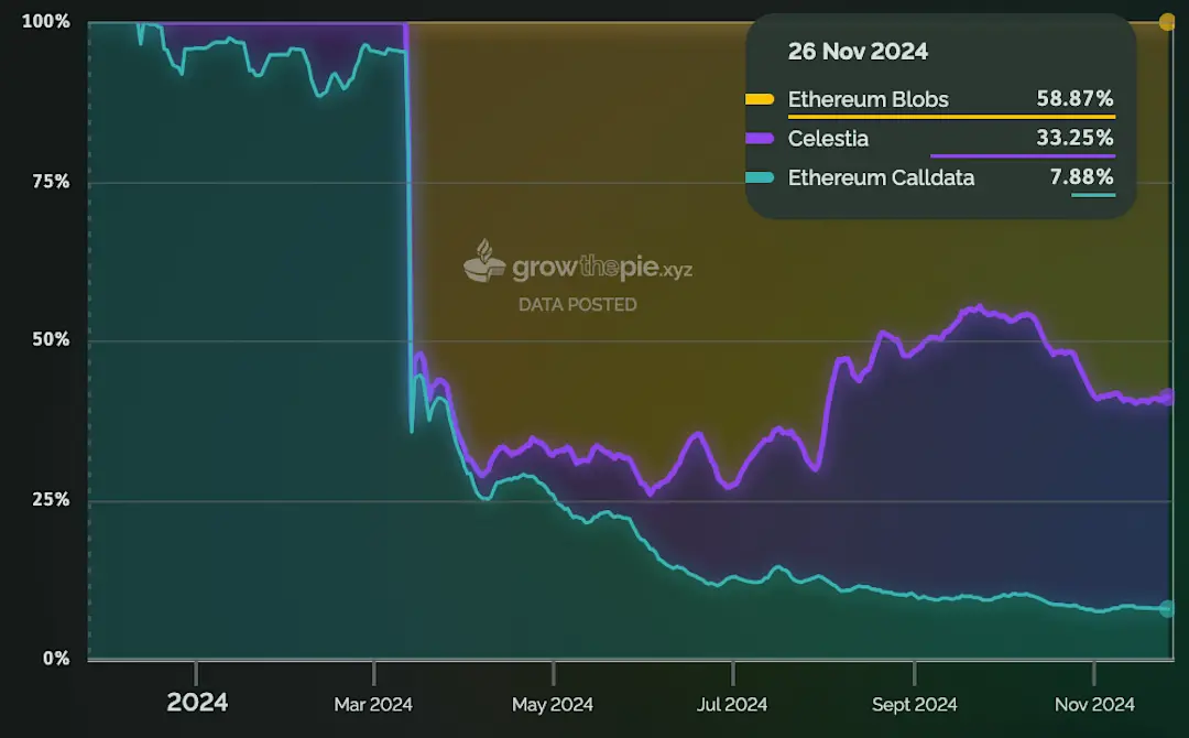 2025年的20个预测:从扩容到隐私的Web3全景图