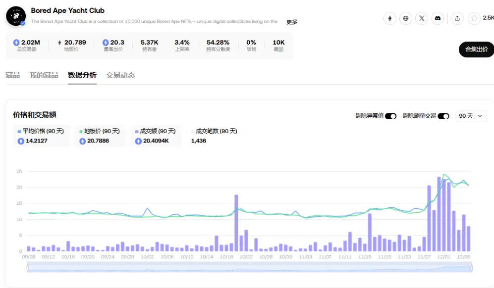 Fat Penguin is about to launch its token, is the spring of NFTs coming again?