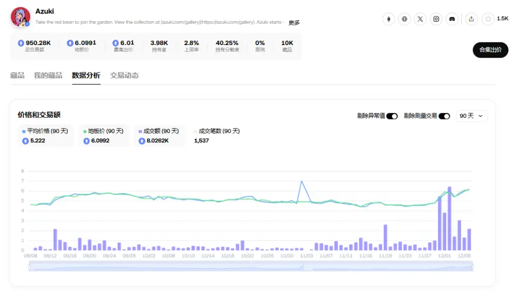 Fat Penguin is about to launch its token, is the spring of NFTs coming again?