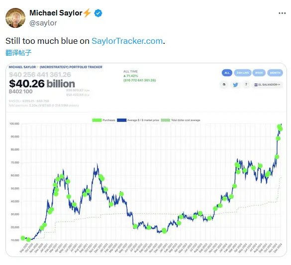 Michael Saylor连续第五周发布比特币Tracker信息,或暗示再次增持BTC