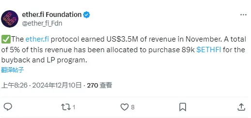 ether.fi 基金會：協議 11 月收入 350 萬美元，5% 用於回購和 LP 計劃