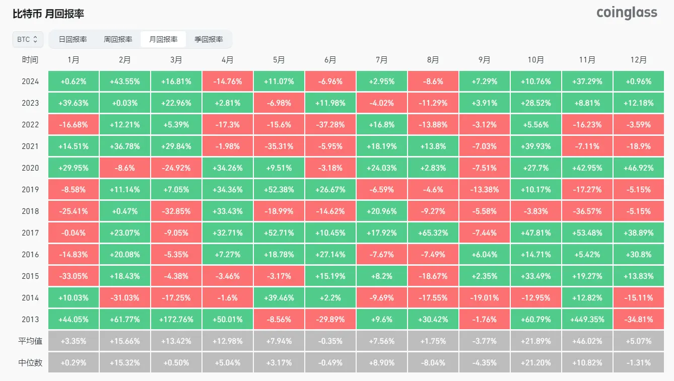 BTC 凌晨插针、24 小时爆仓远超“312”,后市走势如何判断?