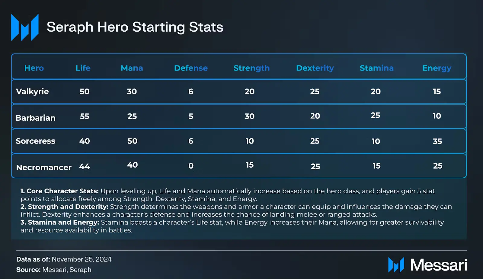 Messari: A Comprehensive Analysis of the GameFi Project Seraph