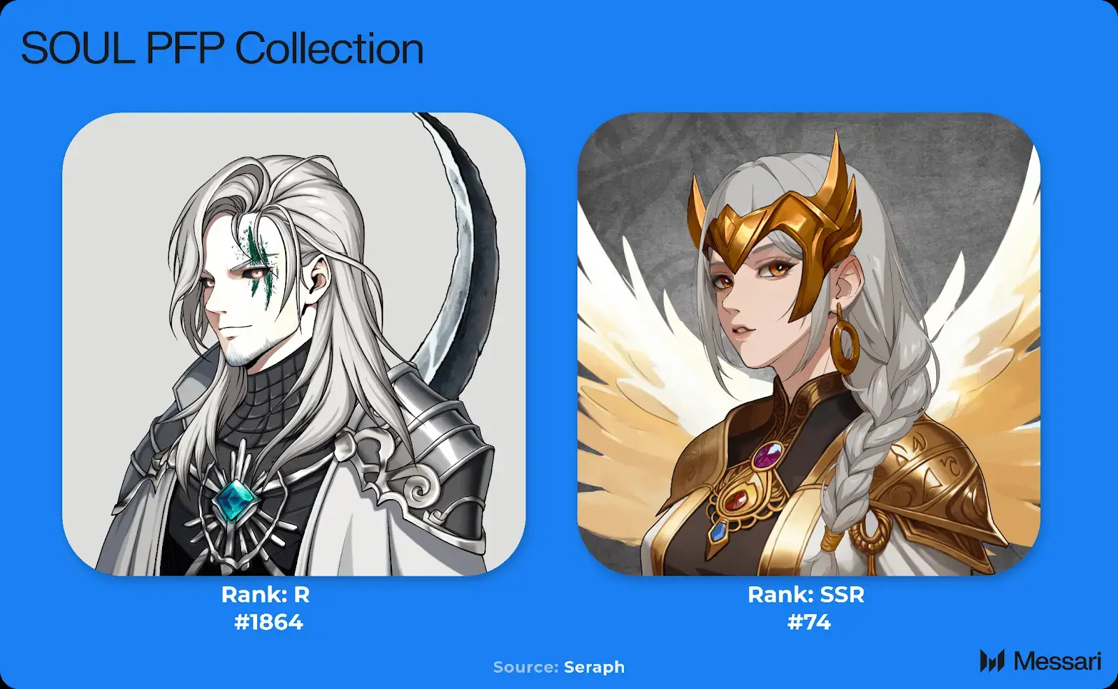 Messari: A Comprehensive Analysis of the GameFi Project Seraph
