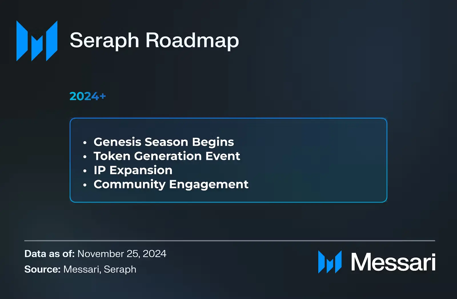 Messari: A Comprehensive Analysis of the GameFi Project Seraph
