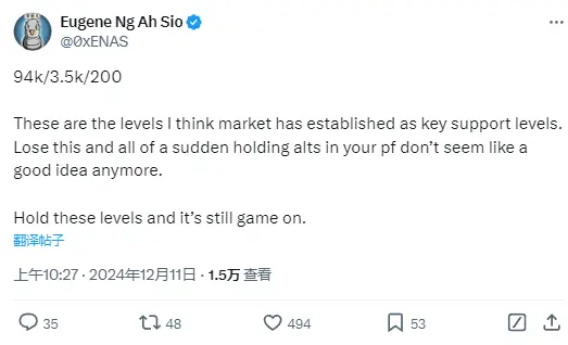顶级交易员 Eugene：BTC 94000 美元，ETH 3500 美元，SOL 200 美元是关键支撑位