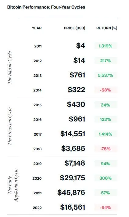 Bitwise 2025 Top 10 Crypto Predictions