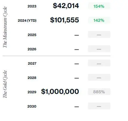 Bitwise 2025 Top 10 Crypto Predictions