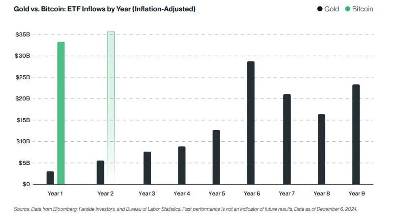 Bitwise 2025 Top 10 Crypto Predictions