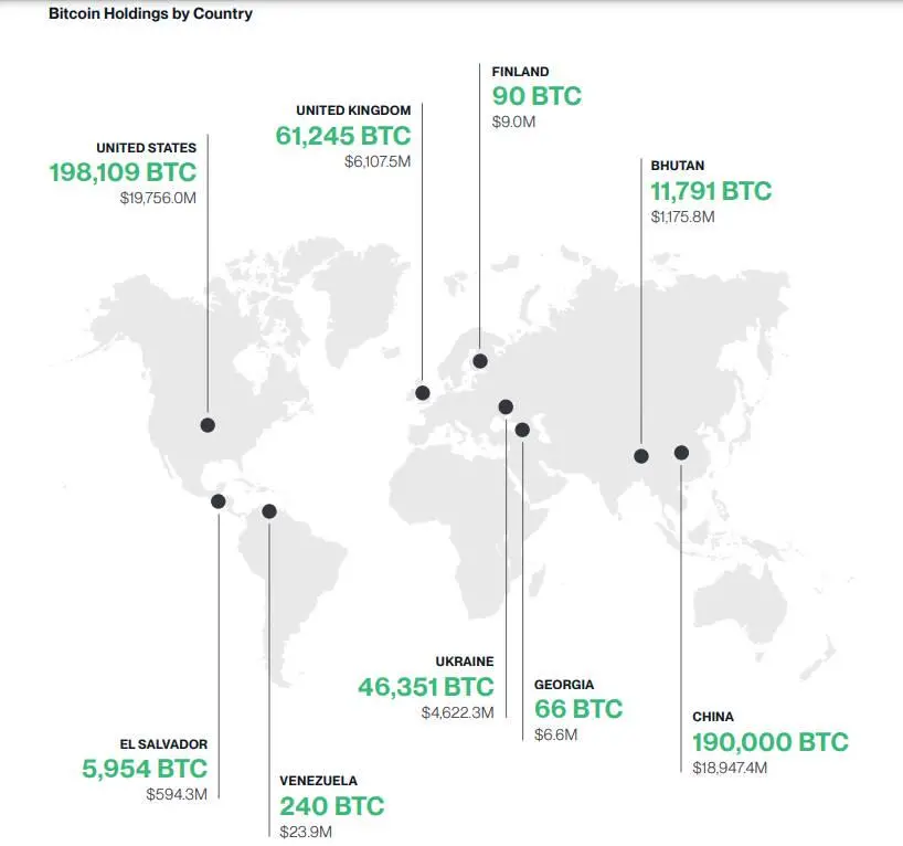Bitwise 2025 Top 10 Crypto Predictions