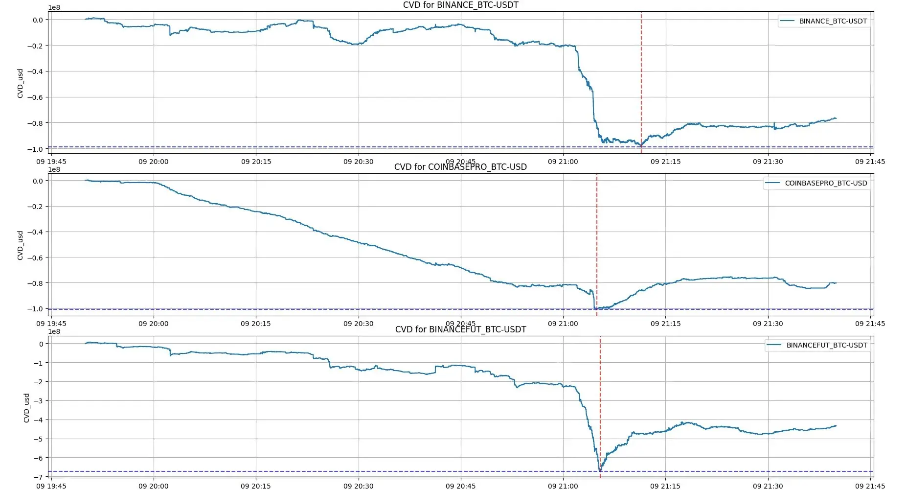 Excessive leverage leads to a chain liquidation? 8 data charts to help you understand the market situation