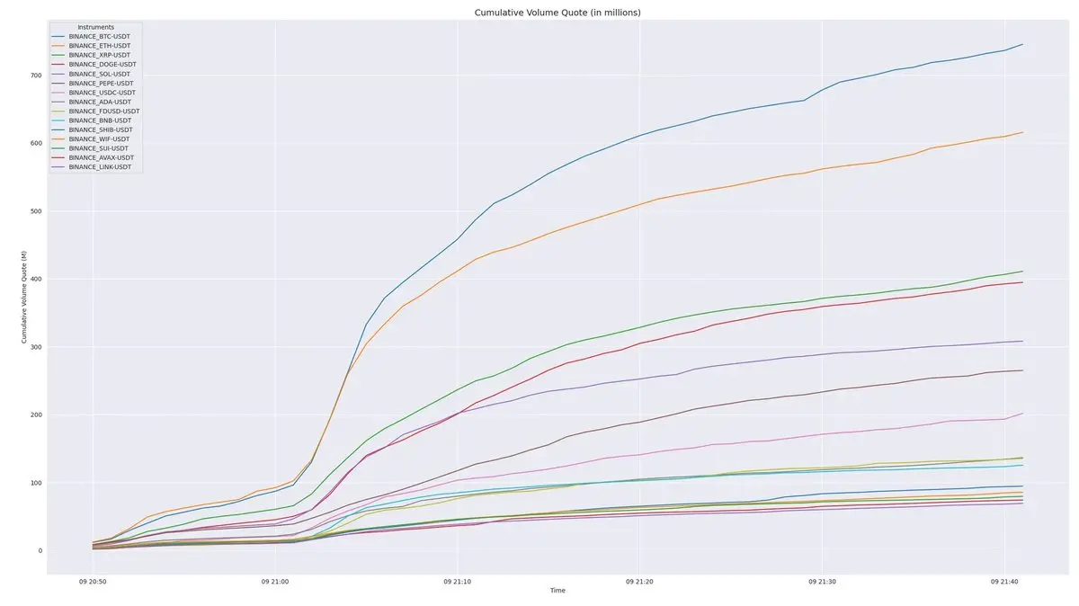 Excessive leverage leads to a chain liquidation? 8 data charts to help you understand the market situation