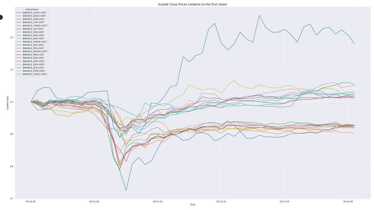 Excessive leverage leads to a chain liquidation? 8 data charts to help you understand the market situation