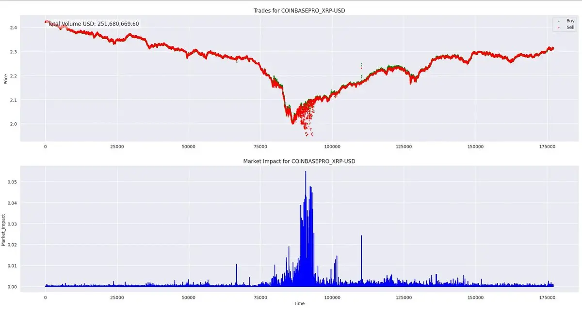 Excessive leverage leads to a chain liquidation? 8 data charts to help you understand the market situation