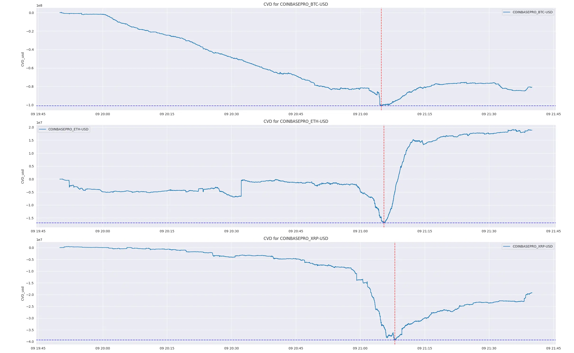 Excessive leverage leads to a chain liquidation? 8 data charts to help you understand the market situation