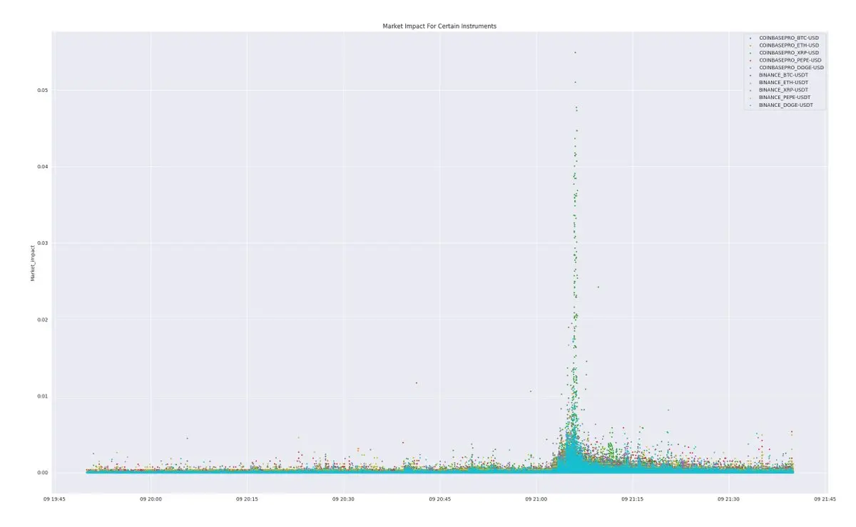 Excessive leverage leads to a chain liquidation? 8 data charts to help you understand the market situation