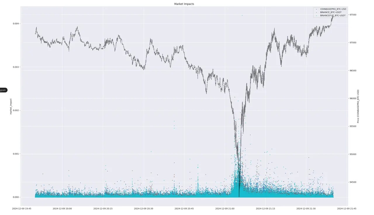 Excessive leverage leads to a chain liquidation? 8 data charts to help you understand the market situation