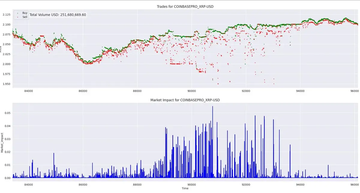 Excessive leverage leads to a chain liquidation? 8 data charts to help you understand the market situation