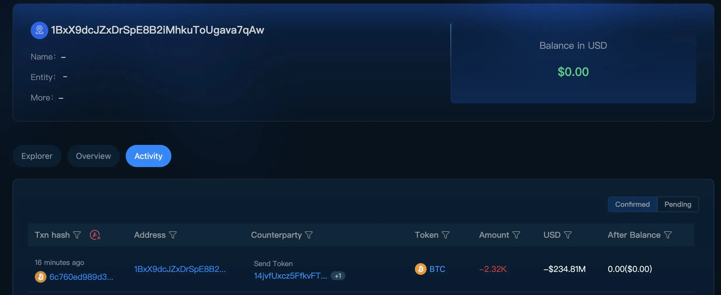 Data: 2,324 BTC transferred from Mt.Gox related addresses, worth 234.81 million USD